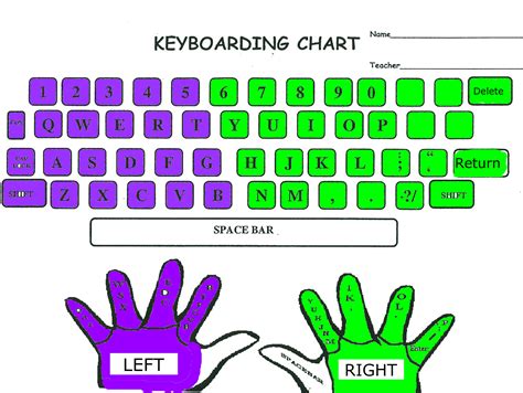 keyboarding manning elementary technology