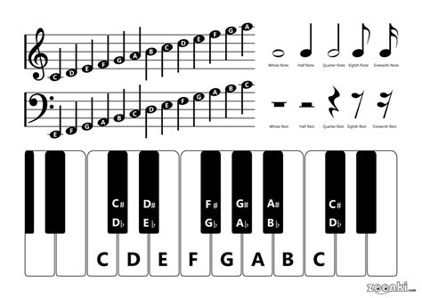 printable piano keyboard  notes cheat sheet  zoonki flickr