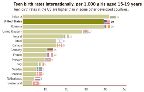 average age for girls to start dating