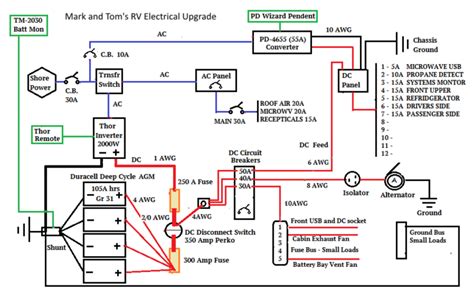 van upgrade mark  toms rv electrical schematic rv upgrades transfer switch rv
