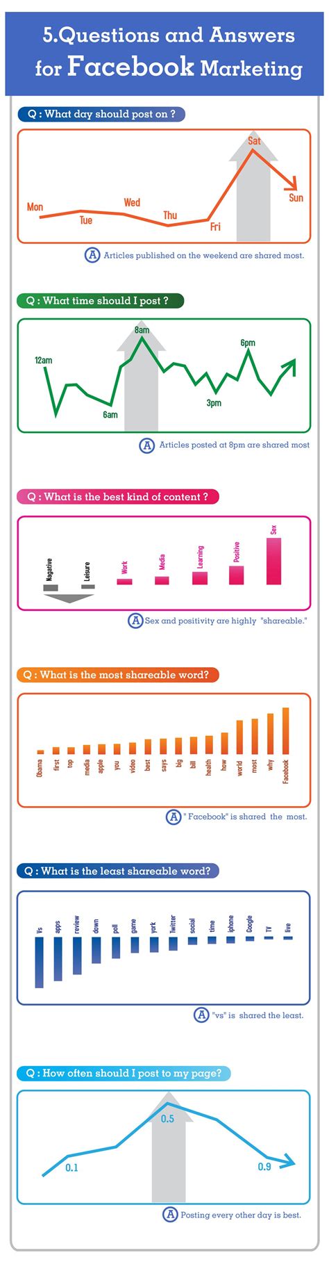 facebook marketing infographic blogging bistro