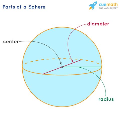 surface area formula definition   surface area