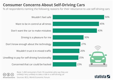 who s responsible when driverless cars have an accident world