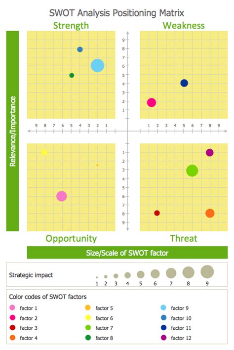 This Diagram Was Created In Conceptdraw Pro Using The Swot Analysis