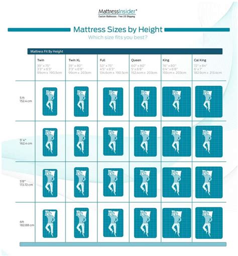 Sizes Of Beds From Smallest To Largest —