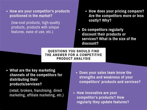 competitive product analysis tools guidelines ways