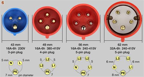 phase industrial socket wiring diagram wiring diagram  schematics