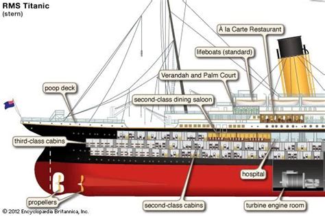 titanic ship   titanic ship rms titanic titanic