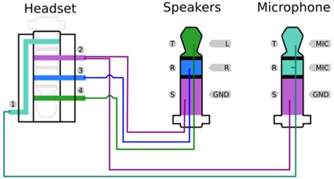 headset plug wiring diagram wiring poeple