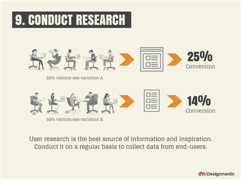 conduct research