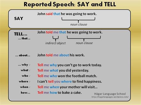 reported speech    reported speech  words