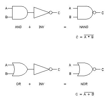layout design basic transistor level schematics