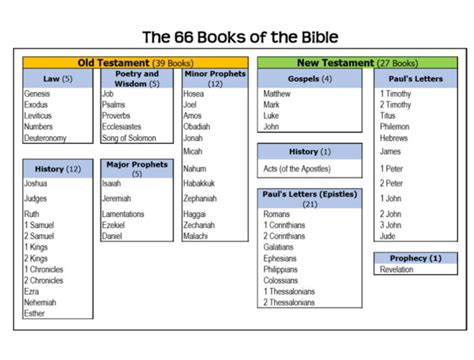 books  bible list  printable kids activities  db excelcom