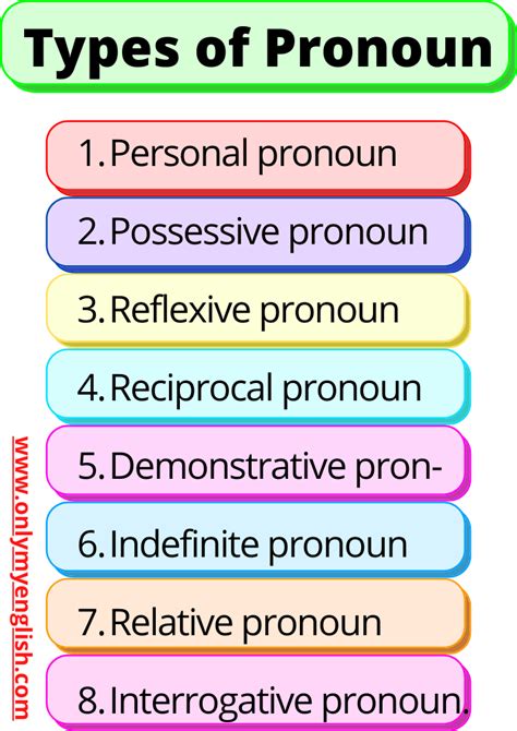 types  pronoun definition examples parts  speech onlymyenglishcom