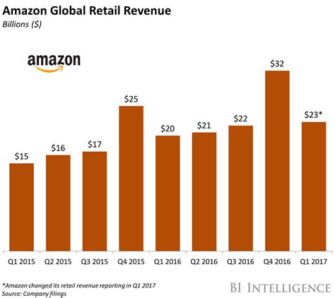 amazon  big plans  disrupt  payments industry business insider