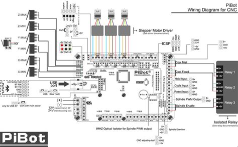 cnc  controller board schematic