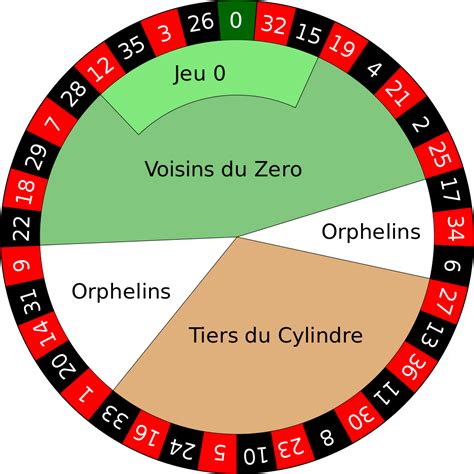 roulette sector bets