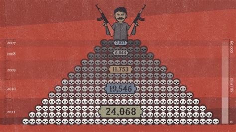 mexican drug cartel animation — by i shot him