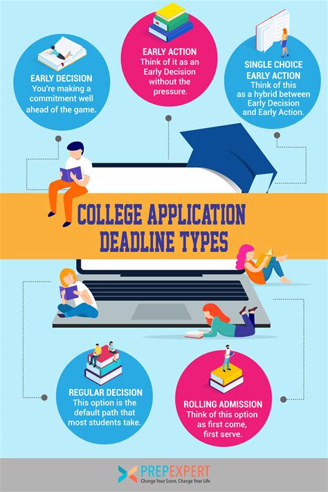 college application deadline types prep expert