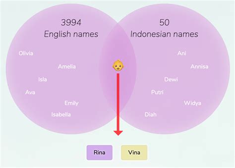 English Indonesian Names For Girls