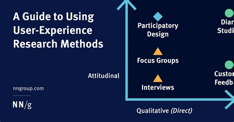 guide   user experience research methods