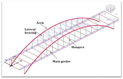 parts   bridge diagram diagram resource