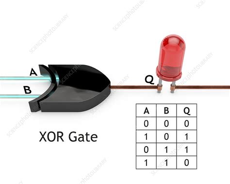 xor logic gate diagram stock image  science photo library