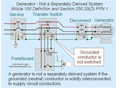backup generator wiring