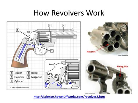 double action revolver mechanism powerpoint  id