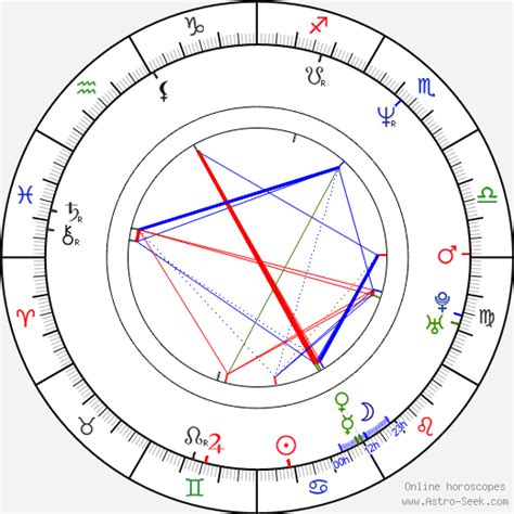 Bobby Vitale Birth Chart Horoscope Date Of Birth Astro