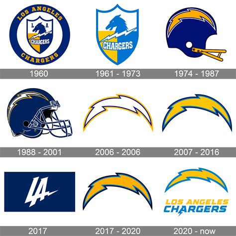 los angeles chargers logo  symbol meaning history png brand