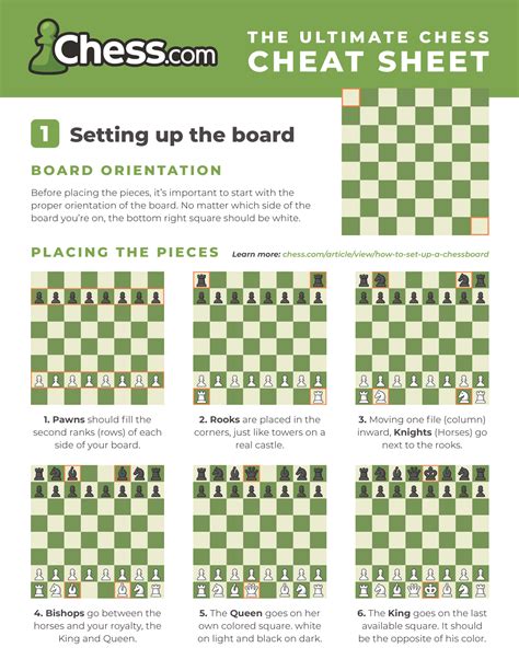printable chess cheat sheet printable templates  nora