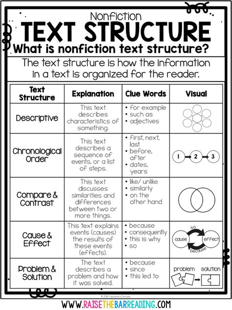 nonfiction text structures worksheet