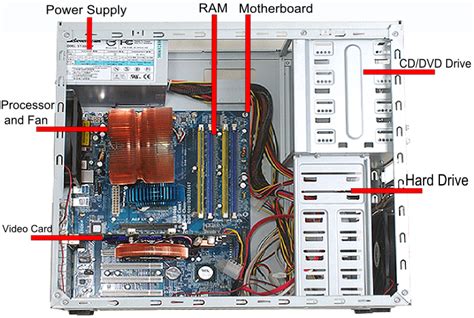 technology  newbies   understand computer parts  specifications