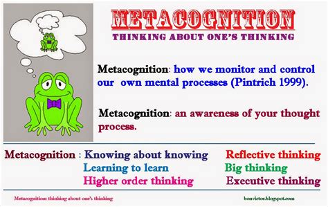 bonvictorblogspotcom metacognition thinking   thinking
