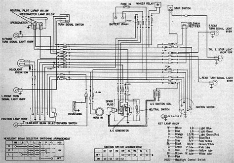 honda shadow  wiring diagram limfamono