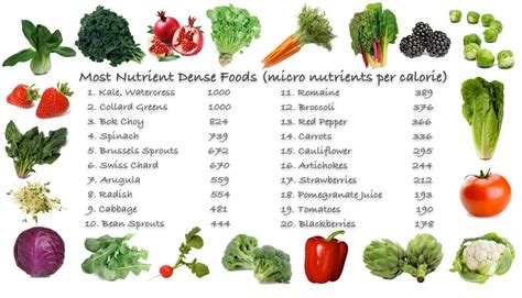 nutrient density    follow   tips   foods