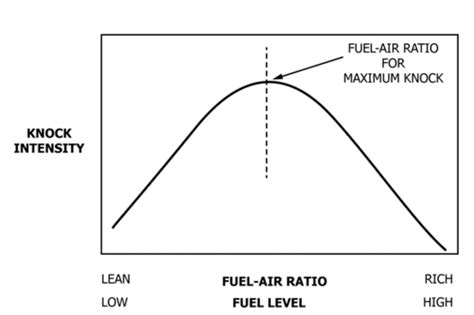 octane test engine fuel air ratio characteristic