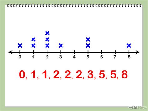 plot  steps  pictures wikihow