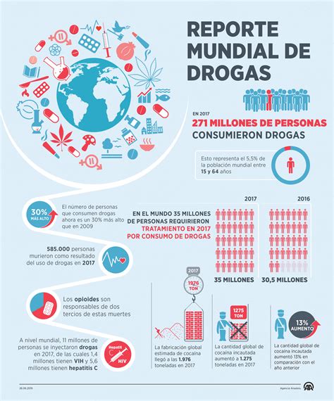 Informe Mundial Sobre Las Drogas De La Unodc El Consumo Global My Xxx