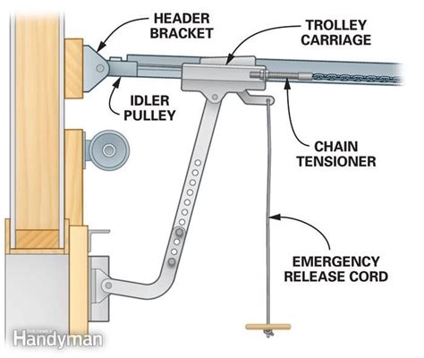 garage door opener repair  troubleshooting  garage garage door opener