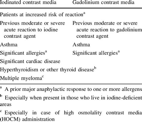 Risk Factors For Adverse Intravenous Contrast Material Reactions