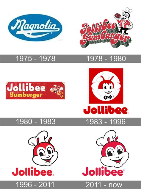 jollibee logo png transparent brands logos images   finder