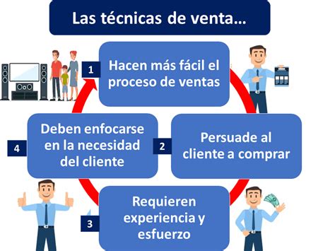 manual de ventas  es   tipos de venta existen porn sex picture