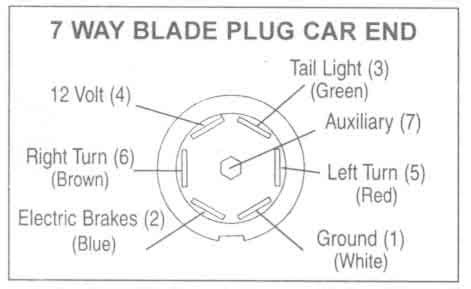 dodge   trailer plug wiring diagram