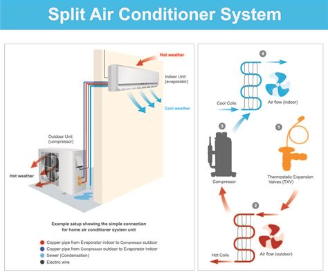 ductless mini split ac quality ac services express pros
