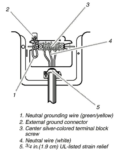 Difference Between 3 Wire And 4 Wire Dryer Dryer Wire Wiring Outlet