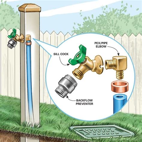 install  outdoor faucet faucet repair outdoor faucet