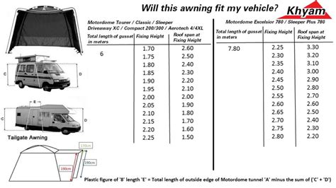awning size chart camper essentials