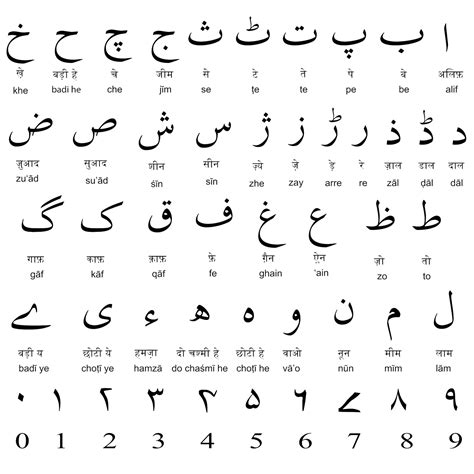 urdu  urdu alphabets